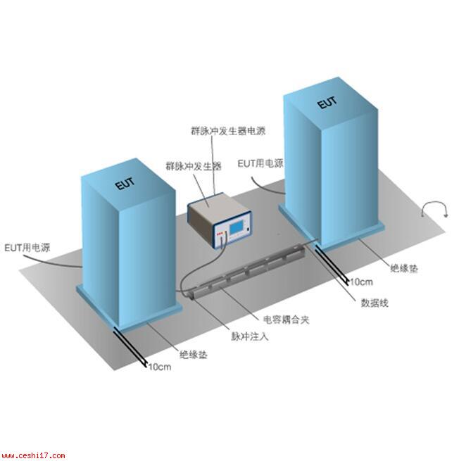 快速瞬變脈沖群抗擾度試驗裝置
